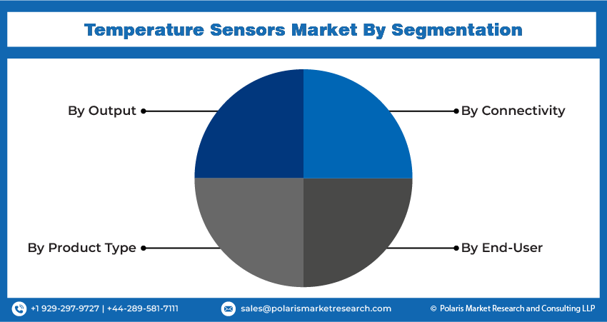 Temperature Sensor Seg